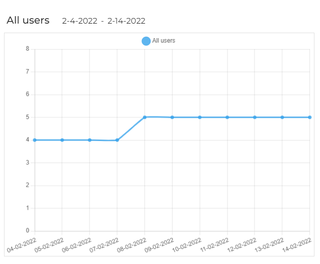 all_users_wiki.png all_users_wiki.png