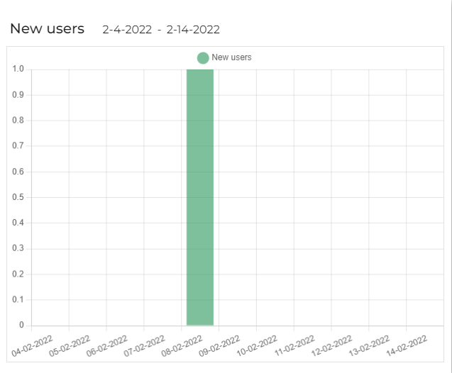new_users_wiki.png new_users_wiki.png