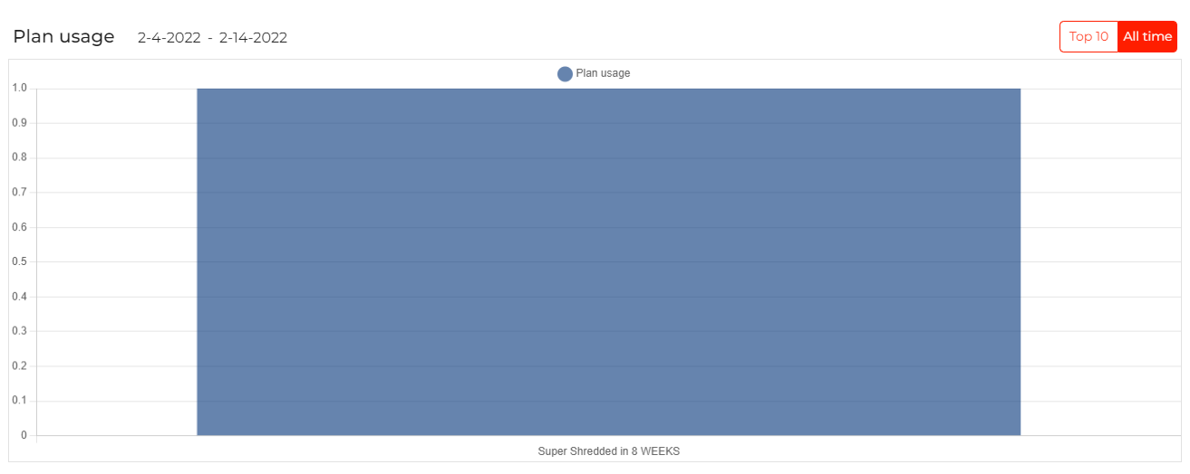 plan_usage_wiki.png plan_usage_wiki.png