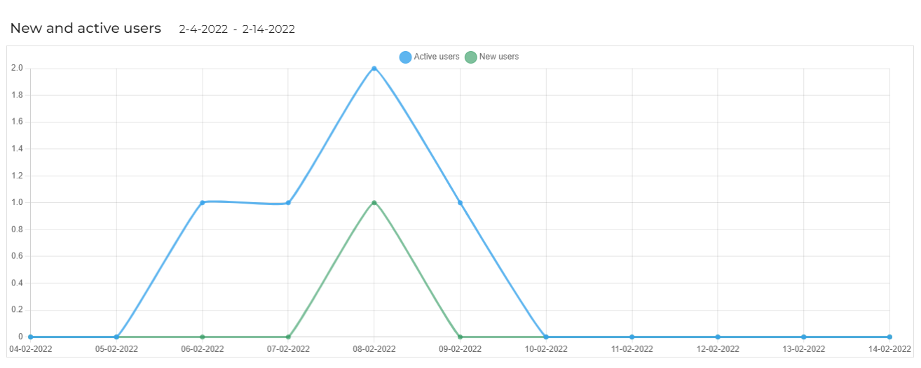new_and_active_wiki.png new_and_active_wiki.png
