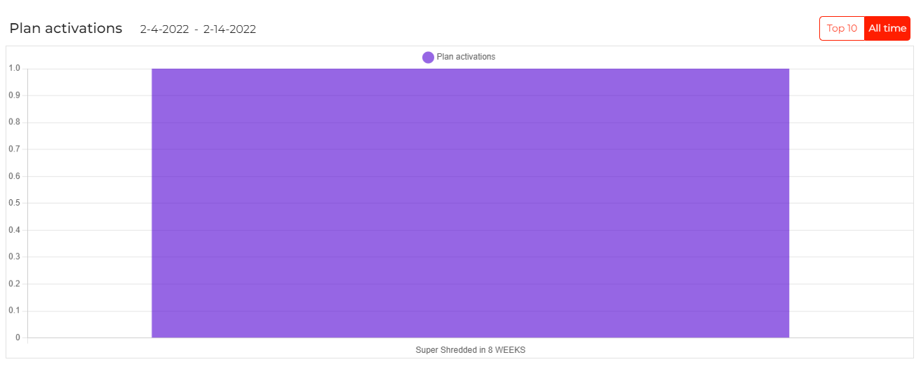 plan_activations_wiki.png plan_activations_wiki.png