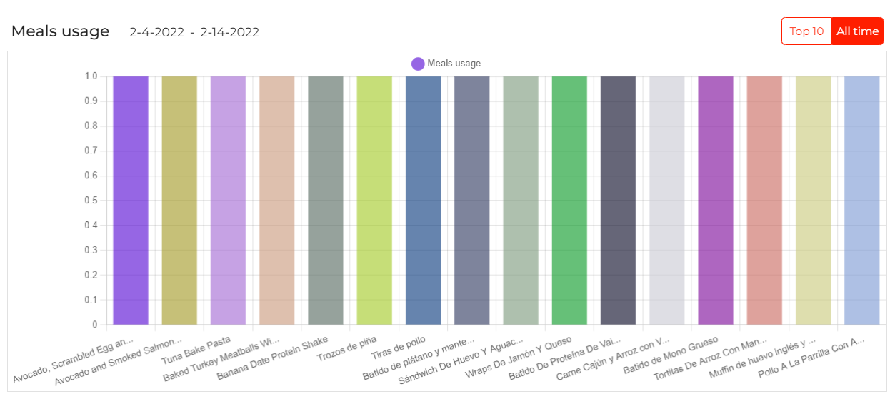 meals_usage_wiki.png meals_usage_wiki.png